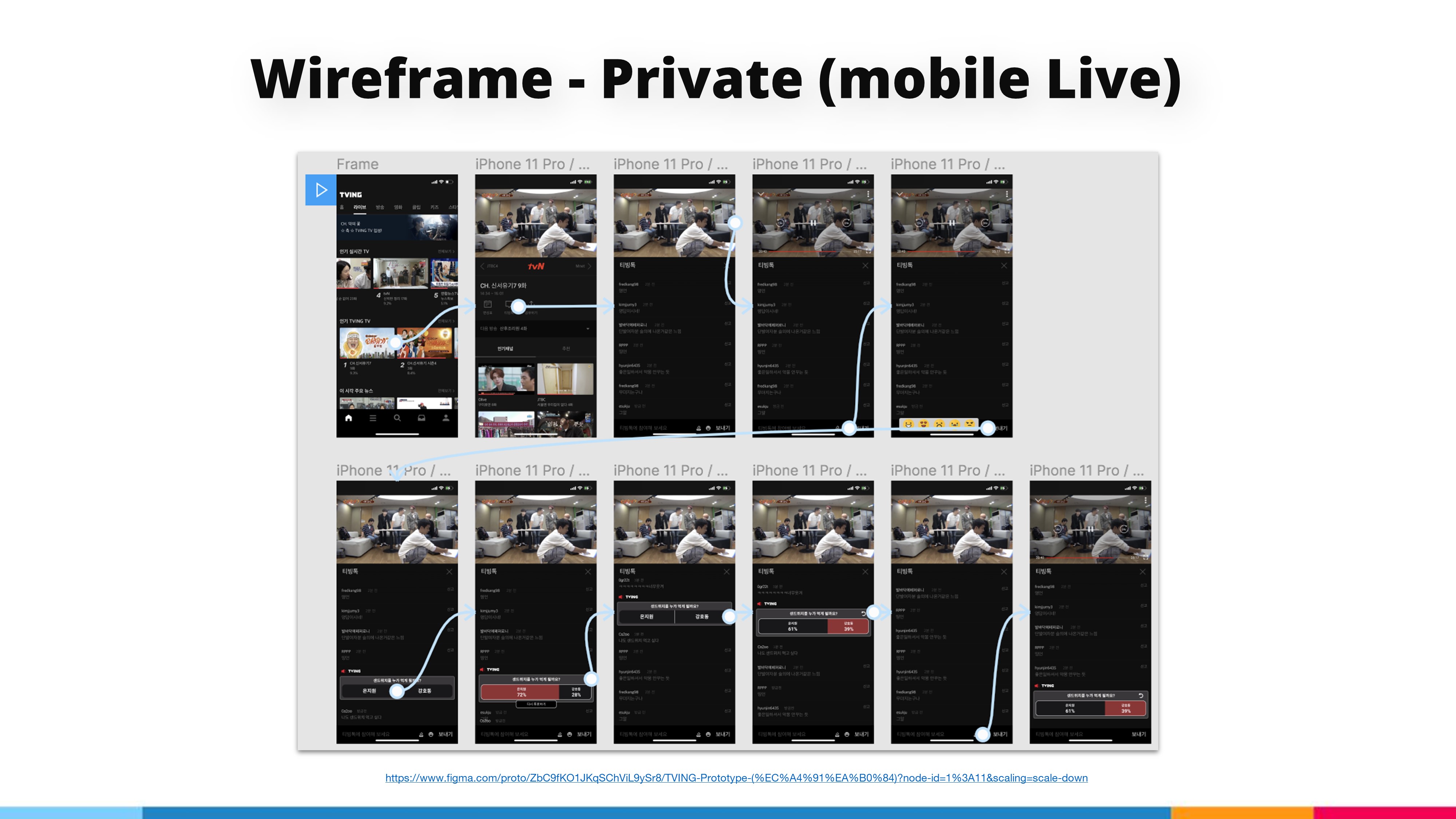 CJ N ME / TVING redesign slide 14
