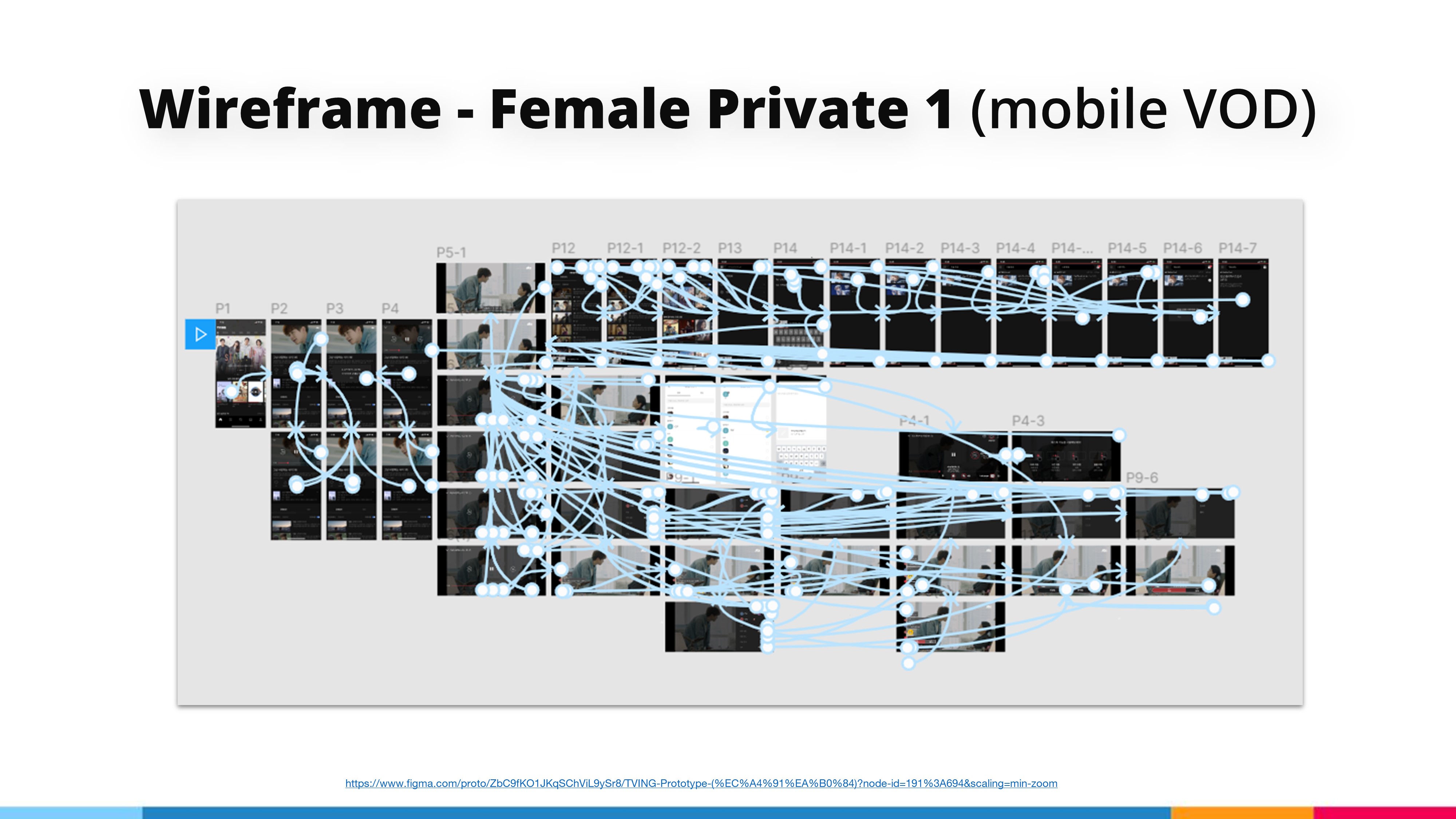 CJ N ME / TVING redesign slide 15